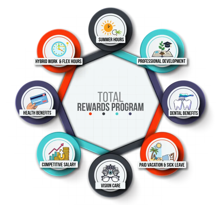Employee Benefit Collection Transparent